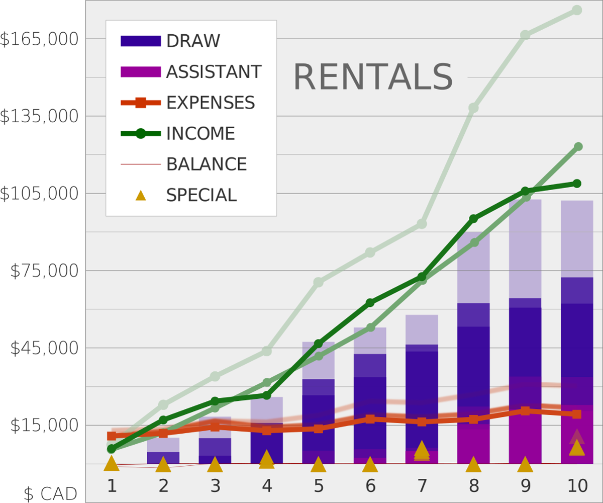 on renting versus selling visual artworks