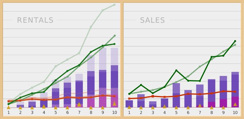 rent vs sell